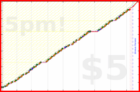 b/freshdink's progress graph