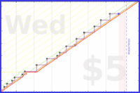 lanthala/outdoorchores's progress graph