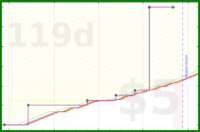 linux535/cleanunderstove's progress graph