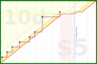 rubygagotoku/exercitia's progress graph