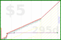 b/meta-pto's progress graph