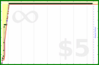 poisson/fangame's progress graph