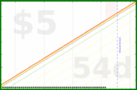 few_words/let-go's progress graph