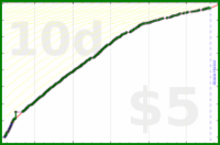 d/freshwax's progress graph