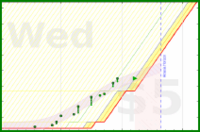 alys/exercise's progress graph