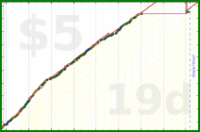 liamhession/weed's progress graph