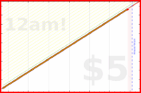 pjpants/raine-check's progress graph