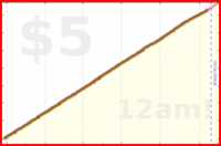 scarabaea/teeth_hours's progress graph