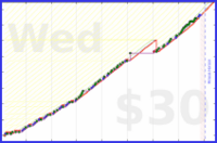 zacharius/daily-journaling's progress graph