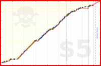 brennanbrown/poetry's progress graph