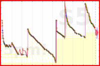d/bogmail's progress graph