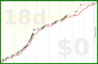 alys/under_house's progress graph