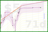travisp471/bg-expenses's progress graph