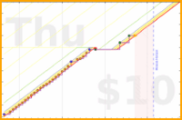 llllll/pds's progress graph
