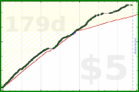 b/meta-hours's progress graph