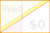 haribol/1s_quality-quantity's progress graph