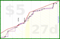 travisp471/bg-expenses's progress graph