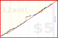 brennanbrown/french's progress graph