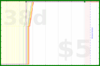 d20diceman/synthesia's progress graph