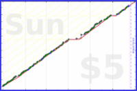 tham/reader-articles's progress graph