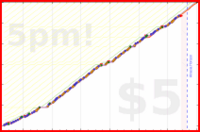 b/hairs's progress graph