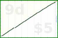d/freshbooks's progress graph