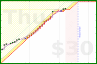 olimay/sprinter's progress graph
