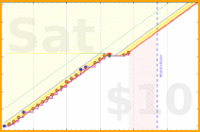 samr/notion's progress graph