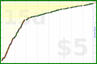 d/freshtips's progress graph