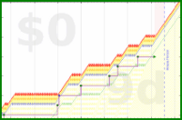 mbork/late's progress graph