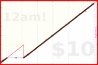 pjpants/feelingsjournal's progress graph