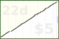 ahh/strangers's progress graph