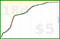 d/slackstar's progress graph