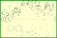 b/waist's progress graph