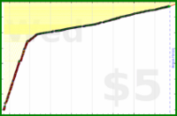 d/paper's progress graph