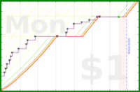 pjh/squats's progress graph