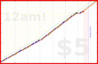 styrke/pullup's progress graph