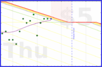 apolyton/bodyfat's progress graph
