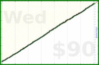 nick/faraway's progress graph