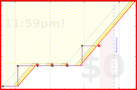 pjh/fa's progress graph