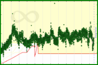 meta/datapoints's progress graph