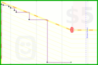josephk/minbox's progress graph