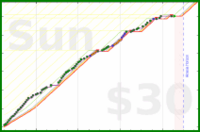 iwhowe77/hydrate's progress graph