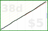scarabaea/lit_anki's progress graph