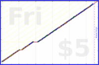 poisson/theme_journal's progress graph