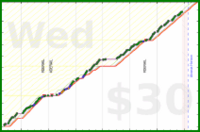 ojames96/6-hours-focusmate's progress graph