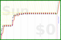 davidhm21/m_bikeweekly's progress graph