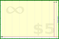 adamwolf/test_group2's progress graph