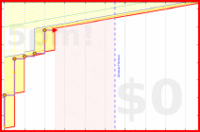 narthur/sprak's progress graph