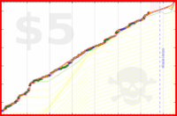 mbork/bedtime's progress graph